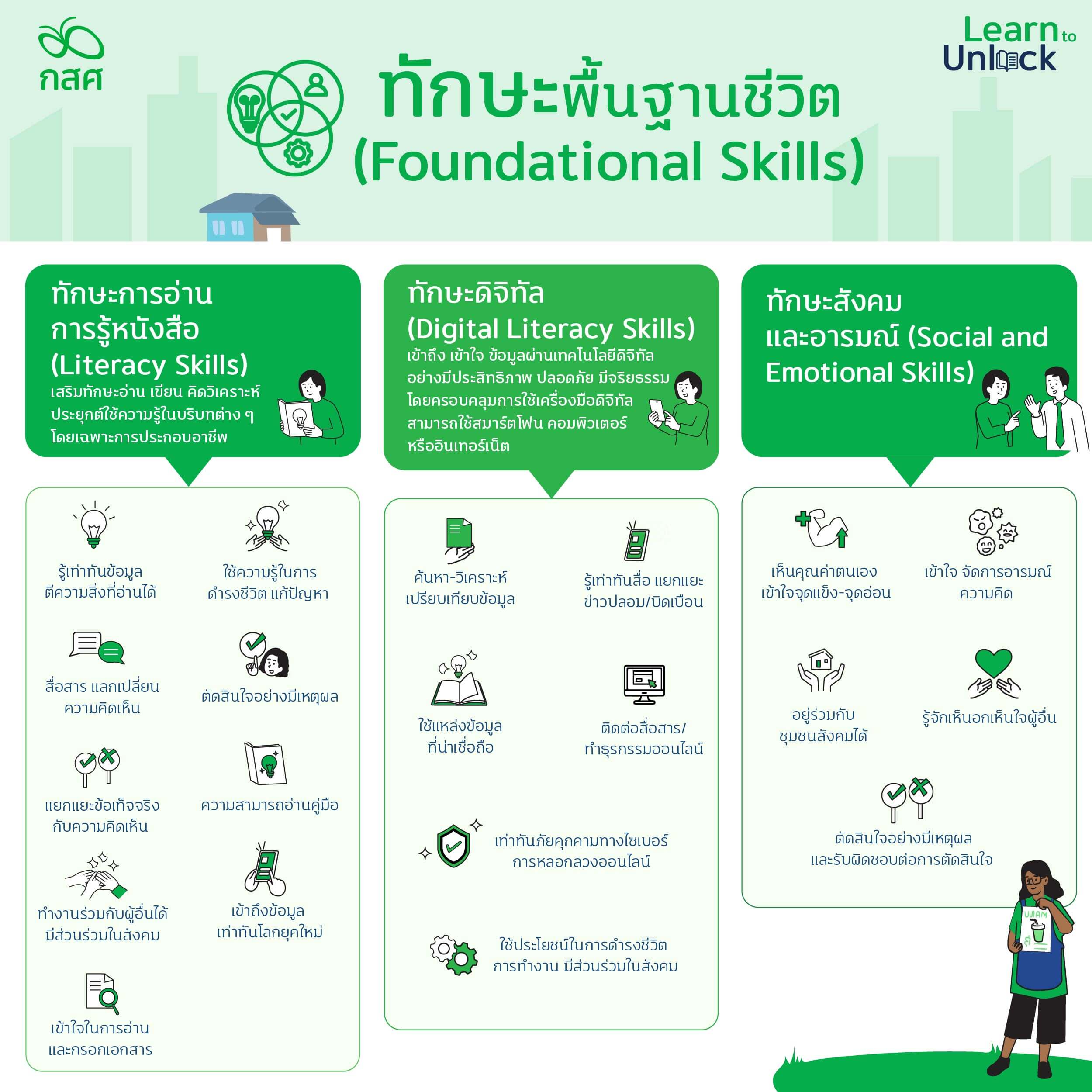 จุดเริ่มต้นของการเปลี่ยนแปลง คือ “ทักษะพื้นฐานชีวิต” 