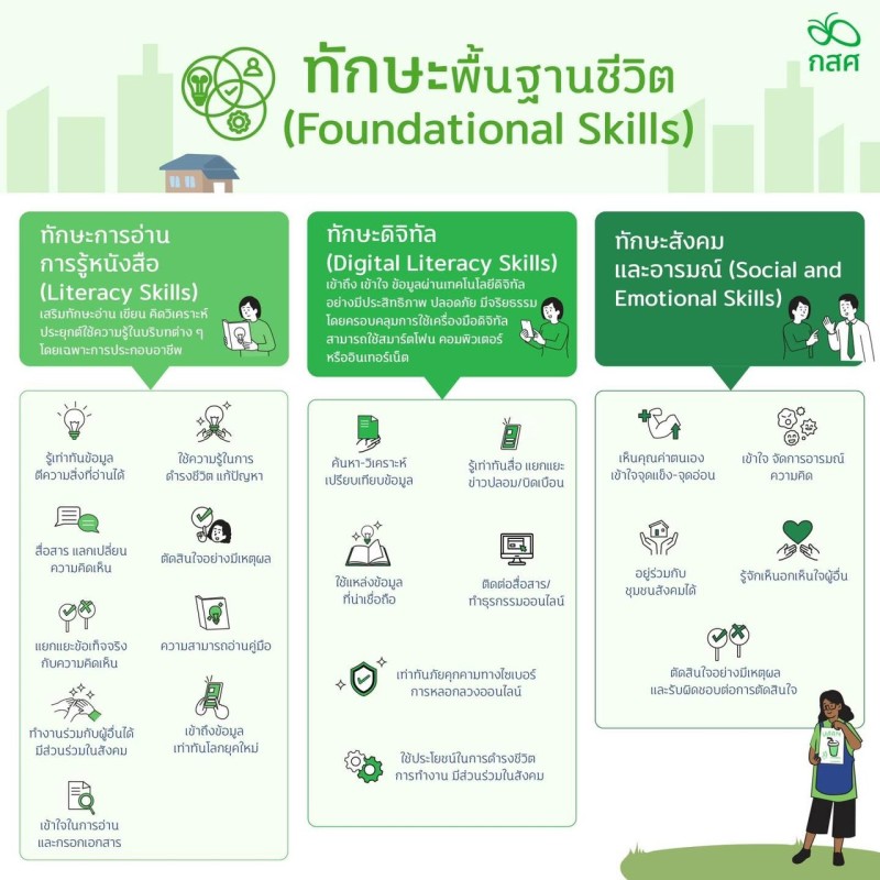 ทักษะพื้นฐานชีวิต