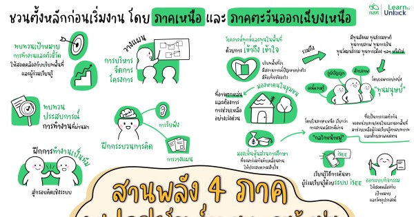 สานพลัง 4 ภาค Unlock โจทย์ความยากจนข้ามรุ่น