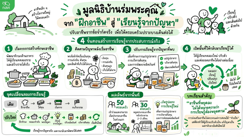 หน่วยจัดการเรียนรู้: มูลนิธิบ้านร่มพระคุณ