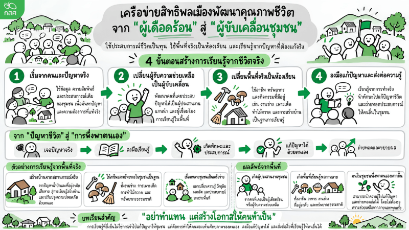 หน่วยจัดการเรียนรู้: เครือข่ายสิทธิพลเมืองพัฒนาคุณภาพชีวิต