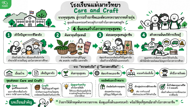 9.หน่วยจัดการเรียนรู้: โรงเรียนแม่เมาะวิทยา